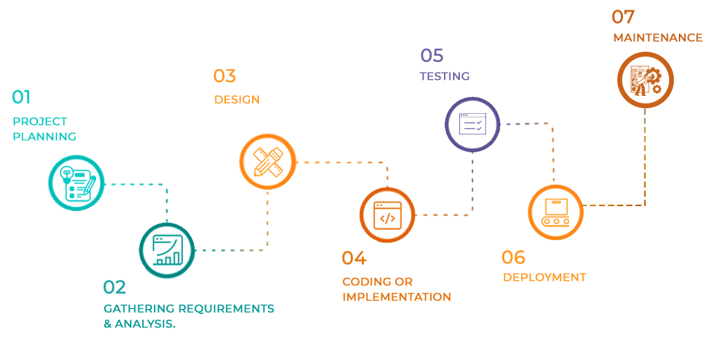 Best Web Development Company In Lucknow |DIGTAL NAVIK